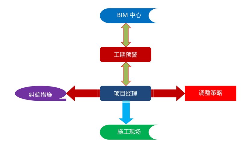 工程管理新篇章:机化工程管理服务引领行业前行